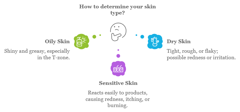 Understanding Your Skin Type