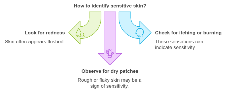 How to Identify Sensitive Skin