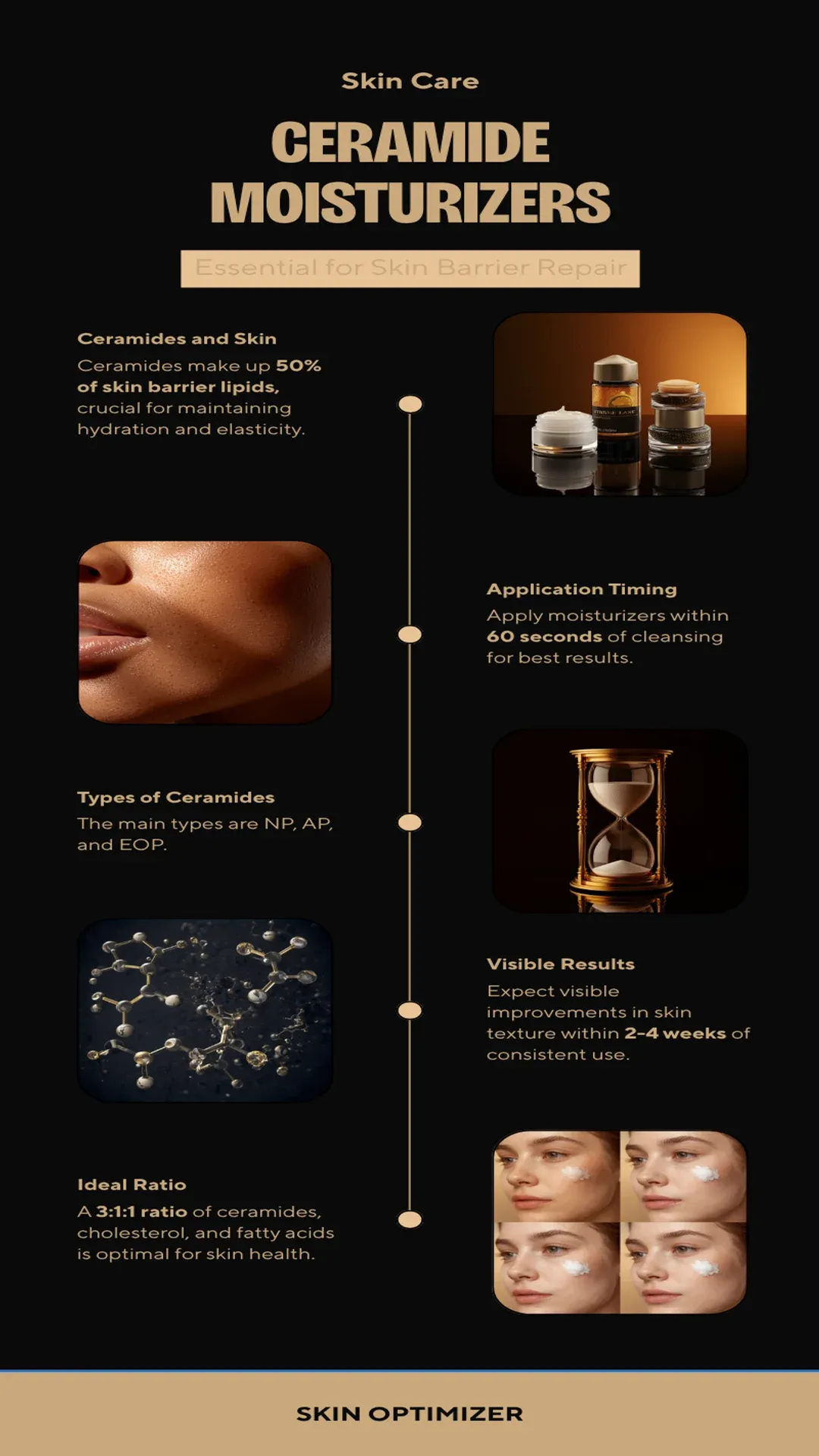 Skin Barrier Infographic