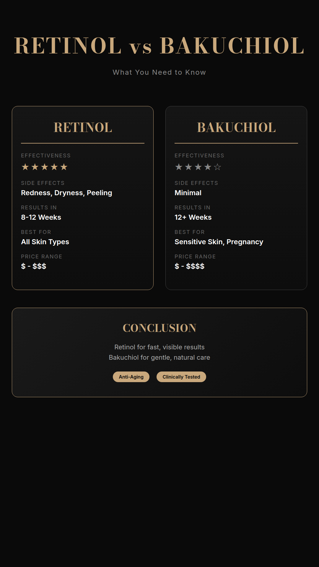 Retinol vs Bakuchiol Comparison