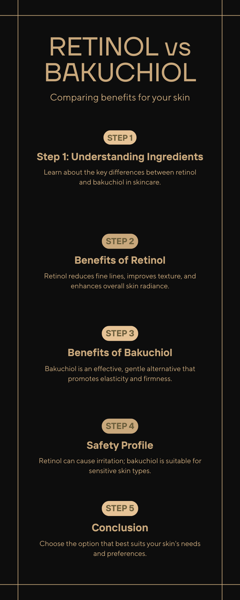 Retinol vs Bakuchiol Vergleich Infografik