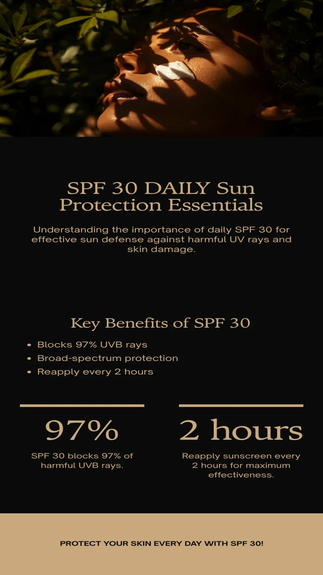 SPF 30 Daily Protection Infographic