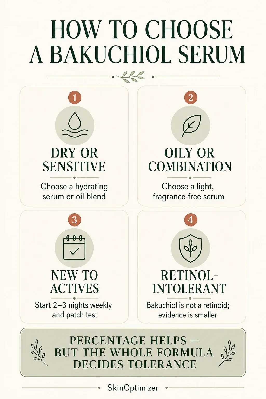 Decision guide for choosing a bakuchiol serum for dry, sensitive, oily, combination, or retinol-intolerant skin