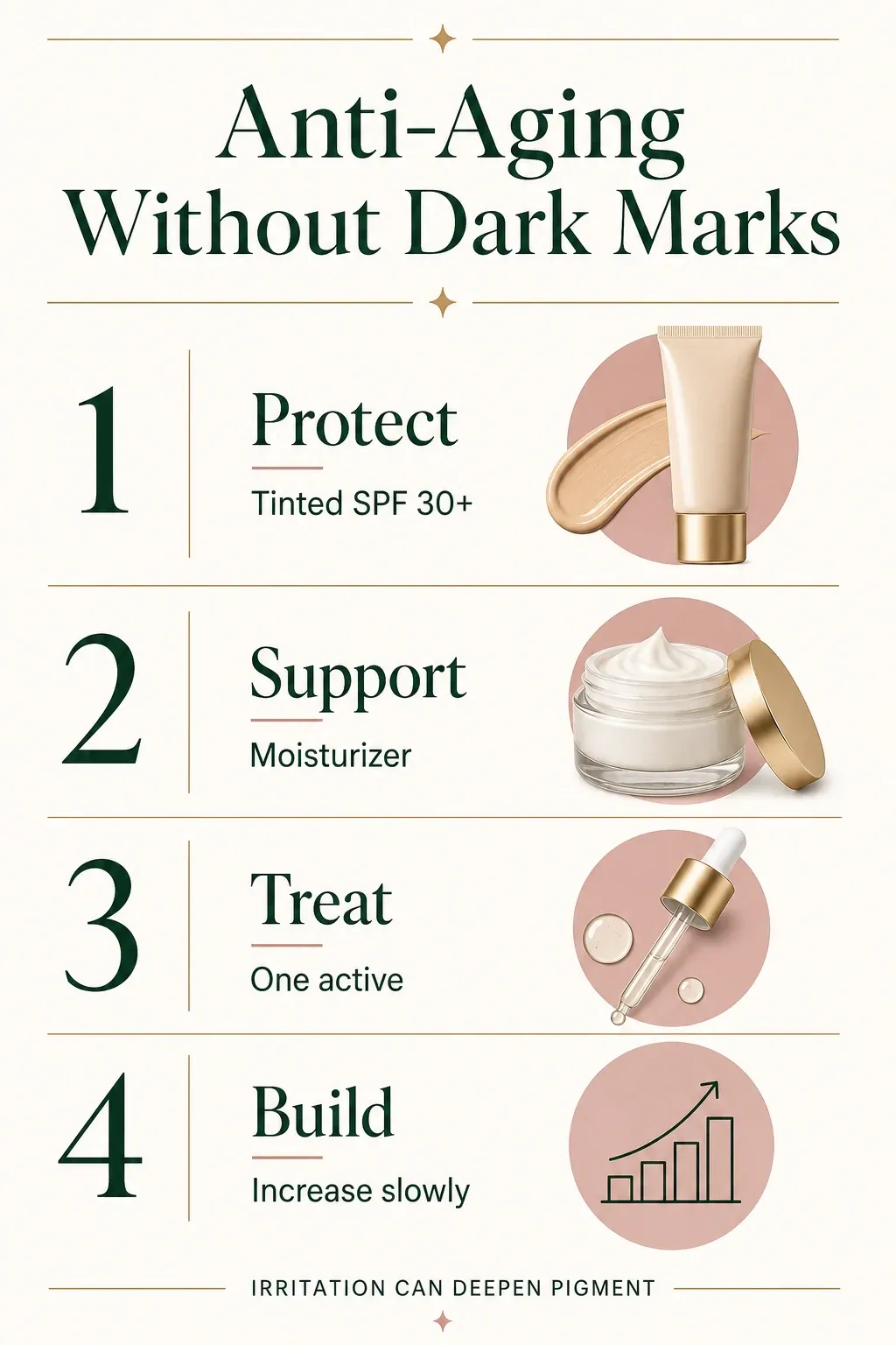 Four-step anti-aging routine designed to reduce irritation and dark marks