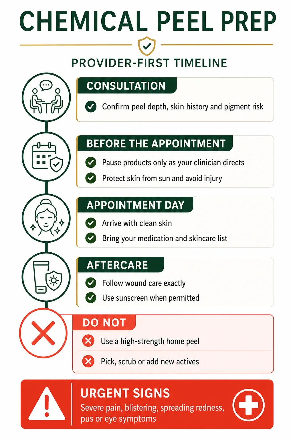 Provider-first chemical peel preparation timeline with consultation, appointment, aftercare and urgent signs