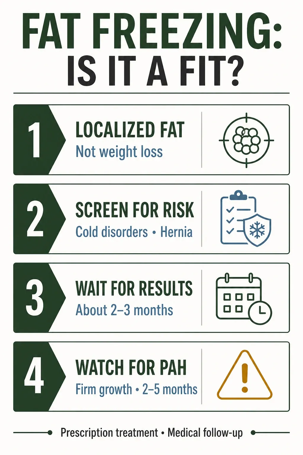 CoolSculpting decision guide for localized fat, contraindications, timeline and PAH