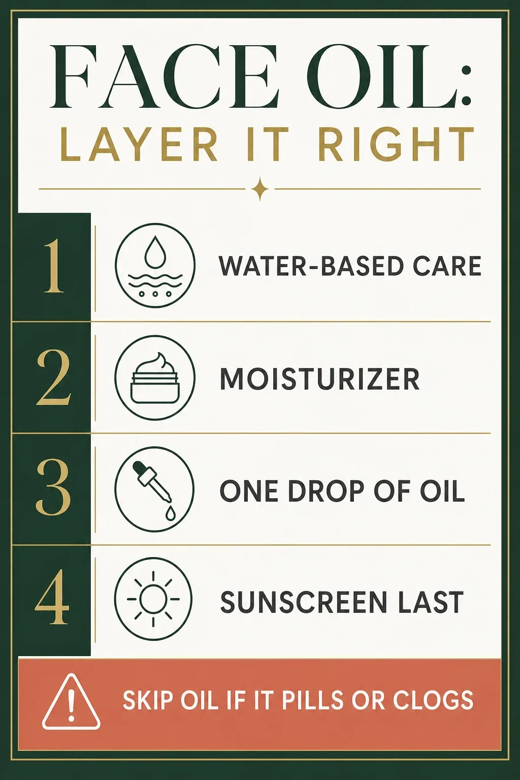Face oil decision guide showing hydration, moisturizer, oil and sunscreen order
