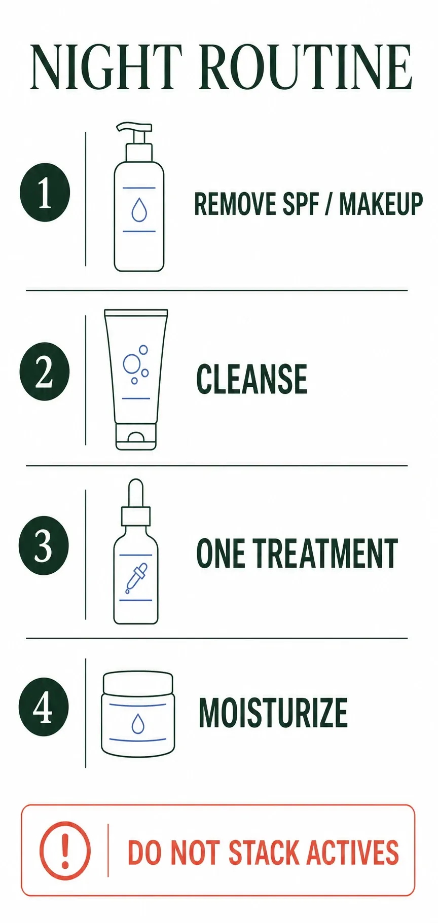 Nighttime skincare order: remove SPF and makeup, cleanse, use one treatment and moisturize