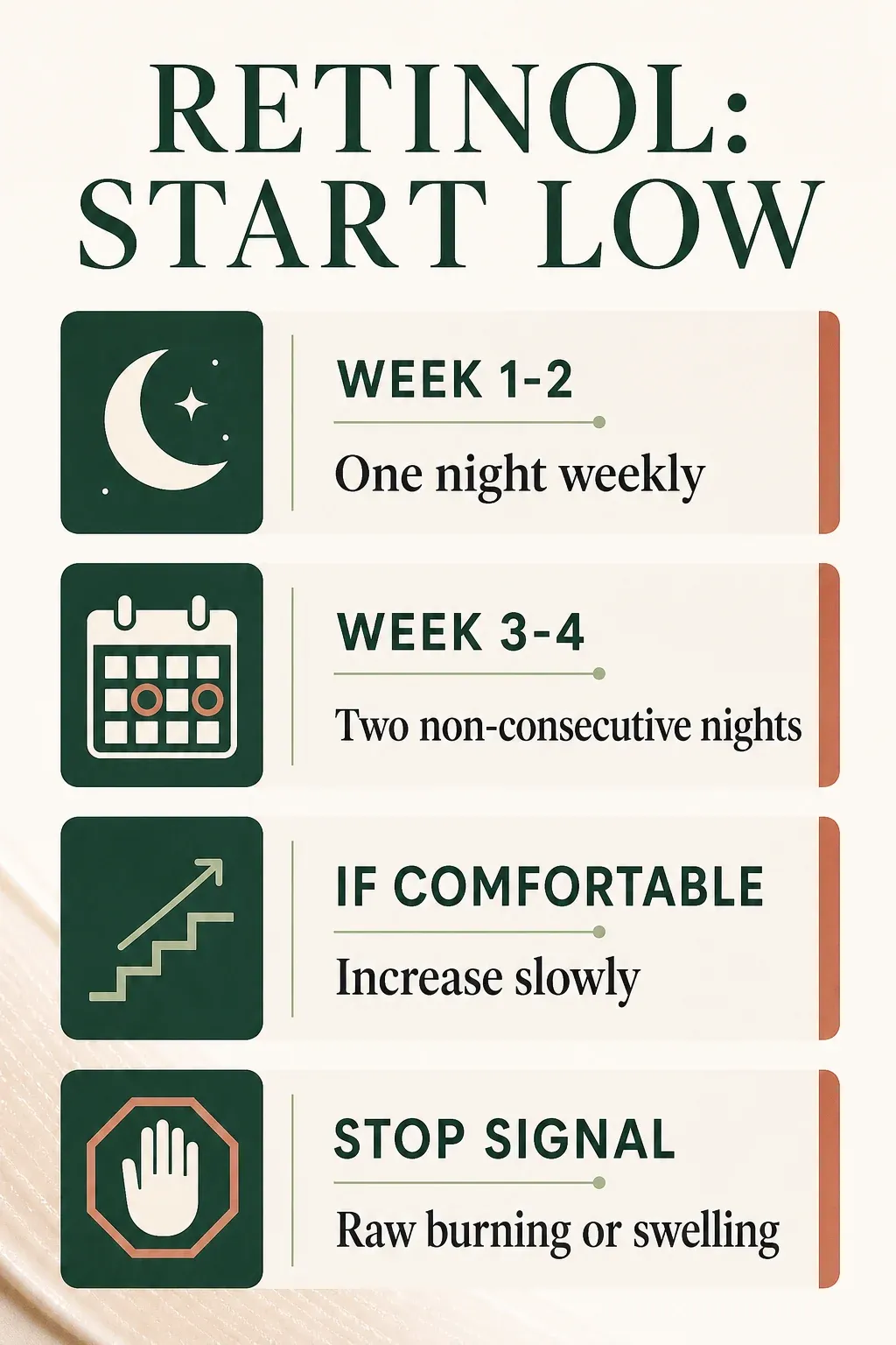 Retinol start-low schedule from one weekly night to gradual use