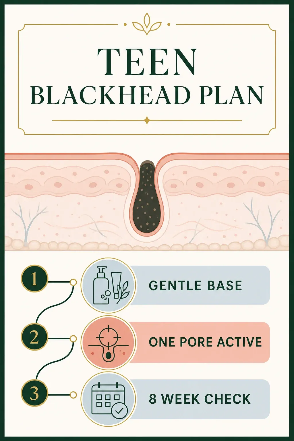 Teen blackhead plan with gentle base, one pore active and eight-week check