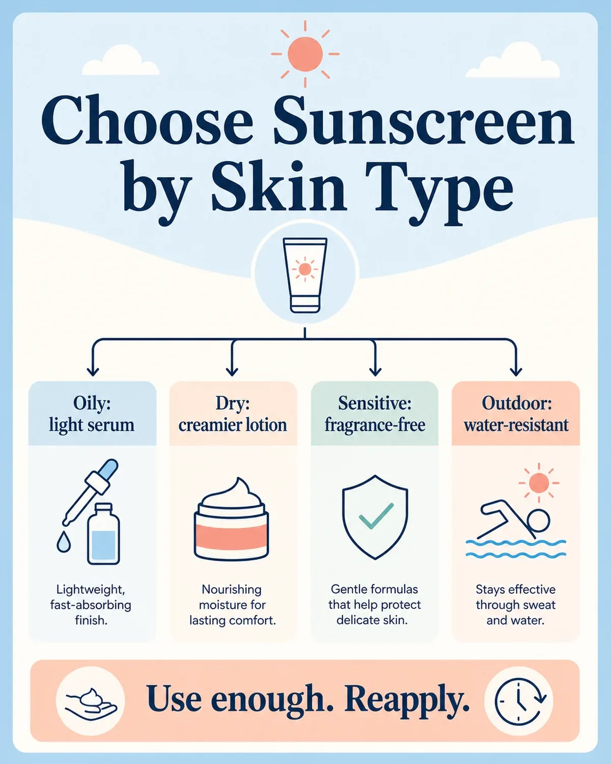 Korean sunscreen decision guide by skin type